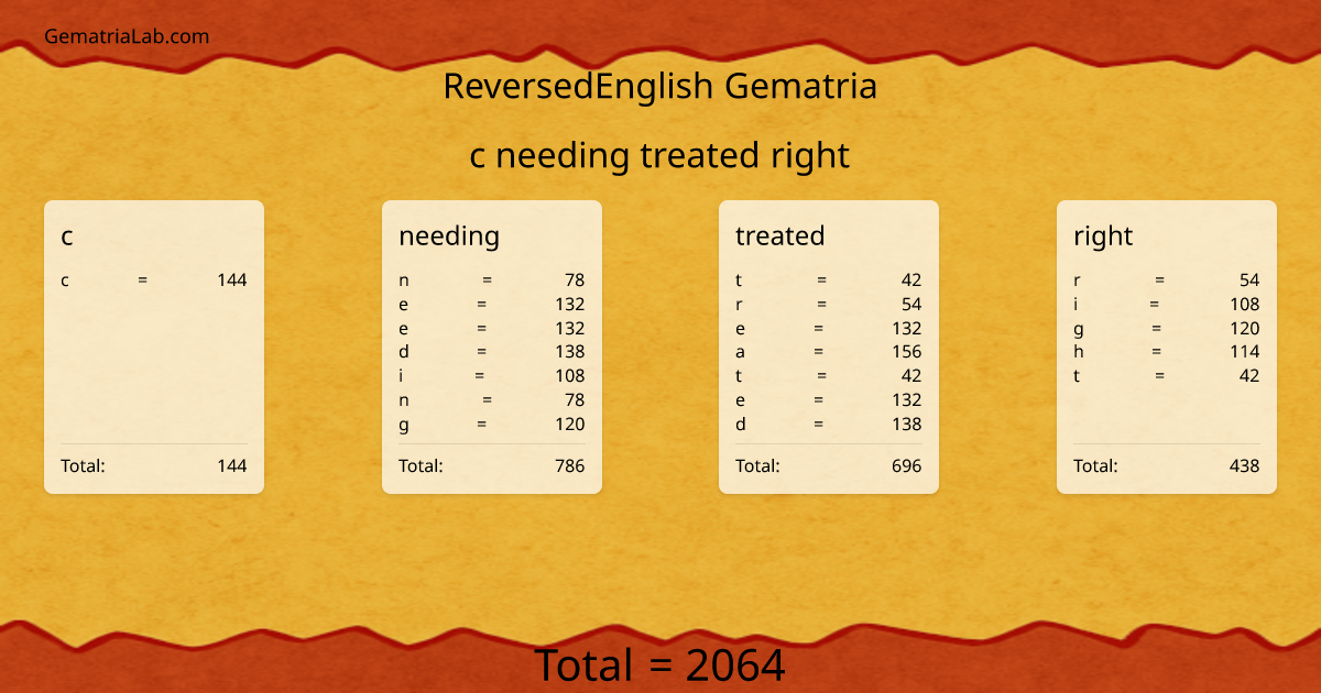 c needing treated right in reversedEnglish Gematria